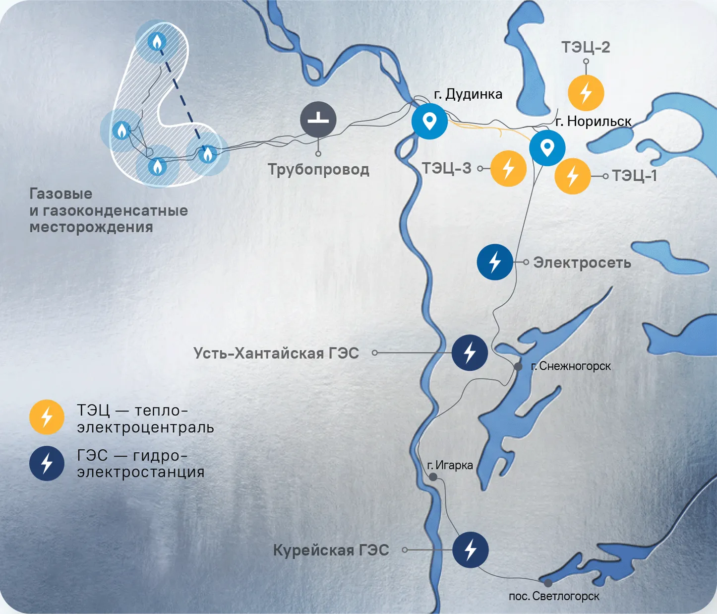 Энергетическая инфраструктура